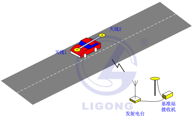 小車場(chǎng)地考試系統(tǒng)，科目二考試系統(tǒng)，場(chǎng)地五項(xiàng)