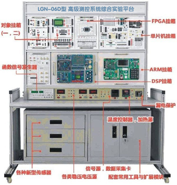 LGN-06D型  高級(jí)測控系統(tǒng)綜合實(shí)驗(yàn)平臺(tái)