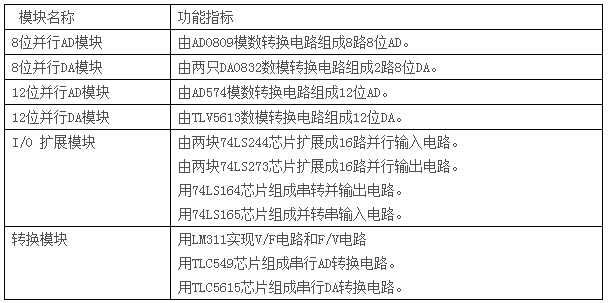 LGN-06D型 高級(jí)測控系統(tǒng)綜合實(shí)驗(yàn)平臺(tái)