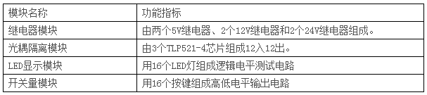 LGN-06D型 高級(jí)測控系統(tǒng)綜合實(shí)驗(yàn)平臺(tái)