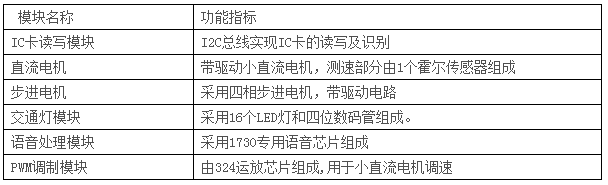 LGN-06D型 高級(jí)測控系統(tǒng)綜合實(shí)驗(yàn)平臺(tái)
