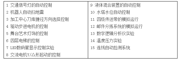 LGN-06D型 高級(jí)測控系統(tǒng)綜合實(shí)驗(yàn)平臺(tái)