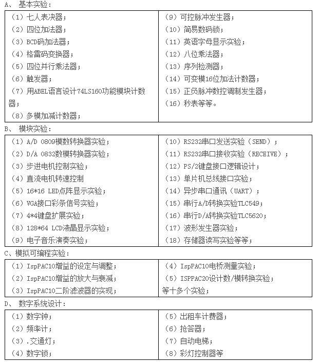 LGN-06D型 高級(jí)測控系統(tǒng)綜合實(shí)驗(yàn)平臺(tái)