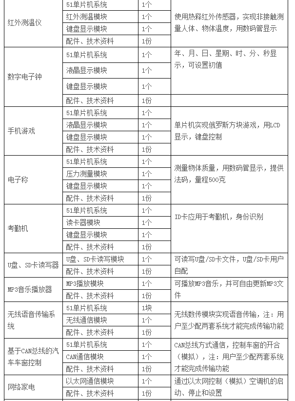  LGN-06C型 高級單片機、EDA開發(fā)實驗裝置