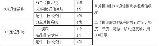  LGN-06C型 高級單片機、EDA開發(fā)實驗裝置