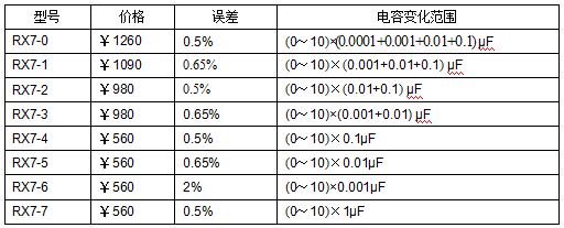 十進式電容箱、標(biāo)準(zhǔn)電容箱